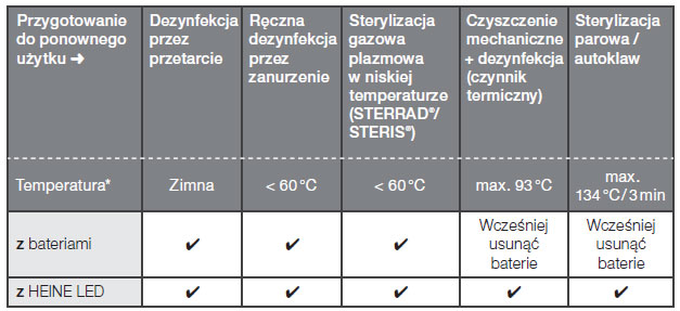 przetwarzanie